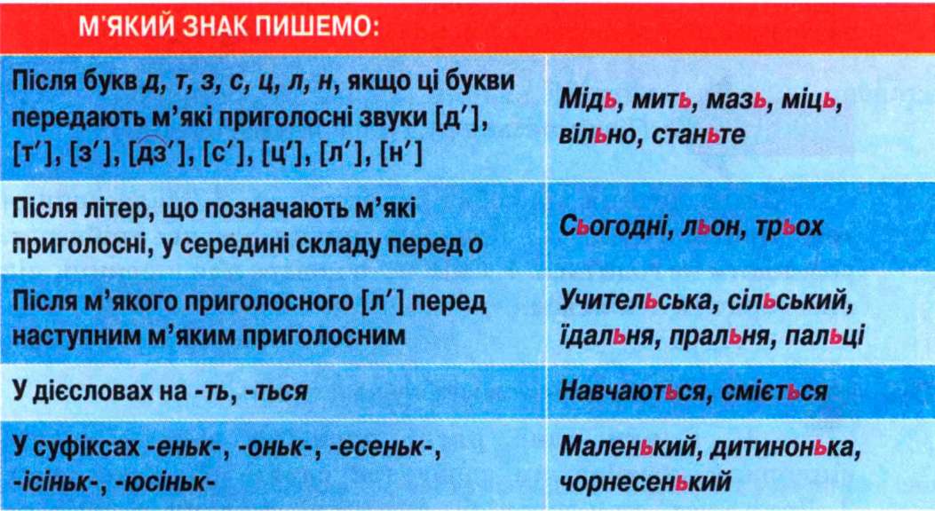 Якою є. Правопис м'якого знака. Апострофы в украинском языке. Слова с апострофом на украинском.